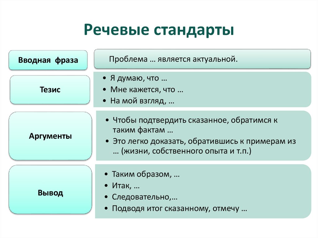 Приведите примеры языковых. Речевые стандарты. Основные речевые стандарты. Речевые стандарты для составления аннотации. Речевые стандарты при общении с гостями.