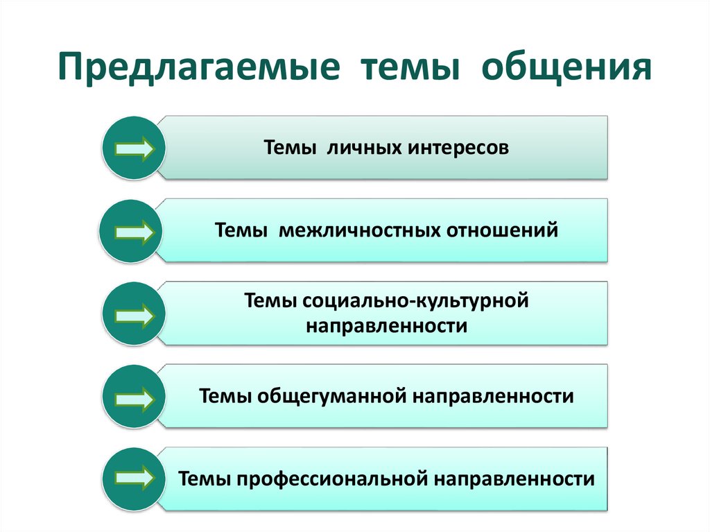 Была предложена тема. Предложите тему для разговора. 5 Вопросов на тему общение.