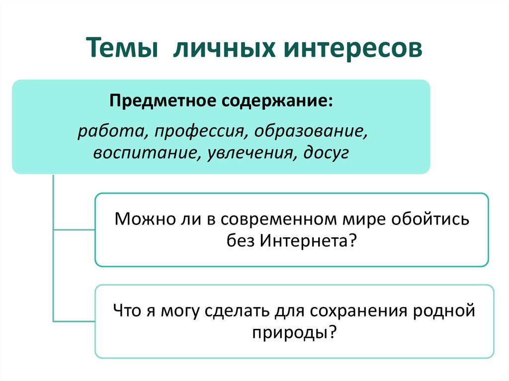 Всегда ли нужно следовать моде 10 предложений. Всегда ли нужно следовать моде 10 предложений