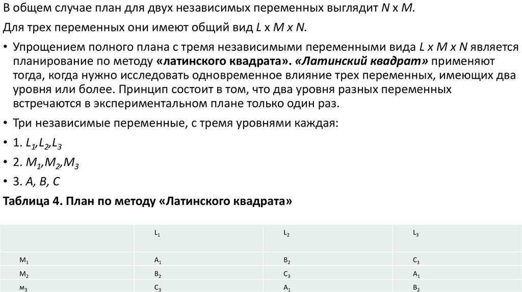 Планы для одной независимой переменной и нескольких групп