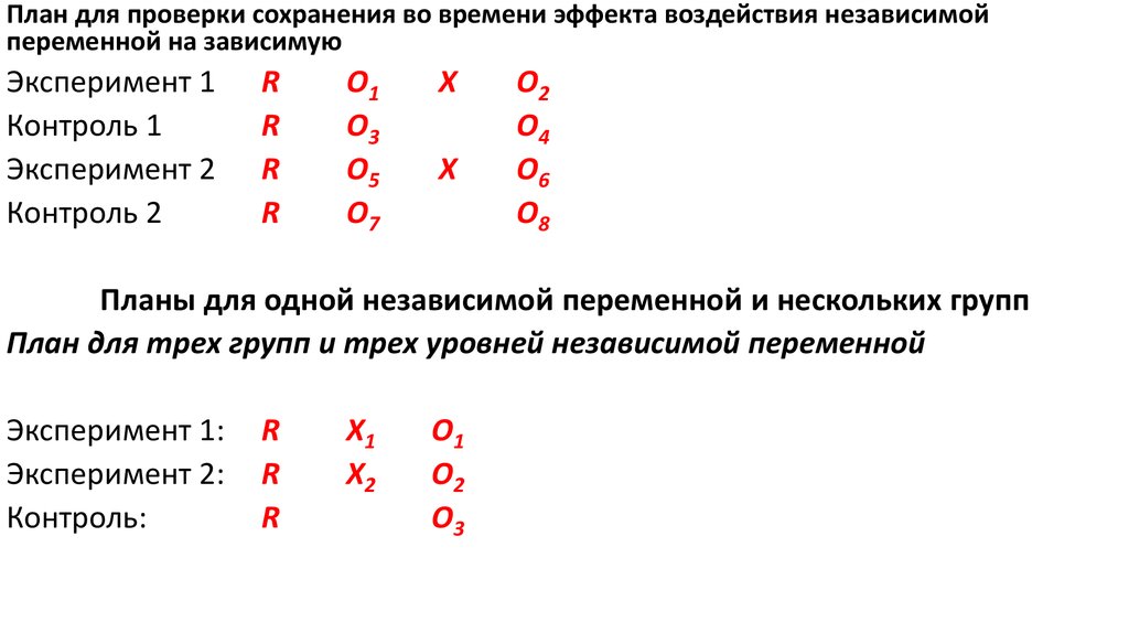 Истинные планы экспериментальные планы