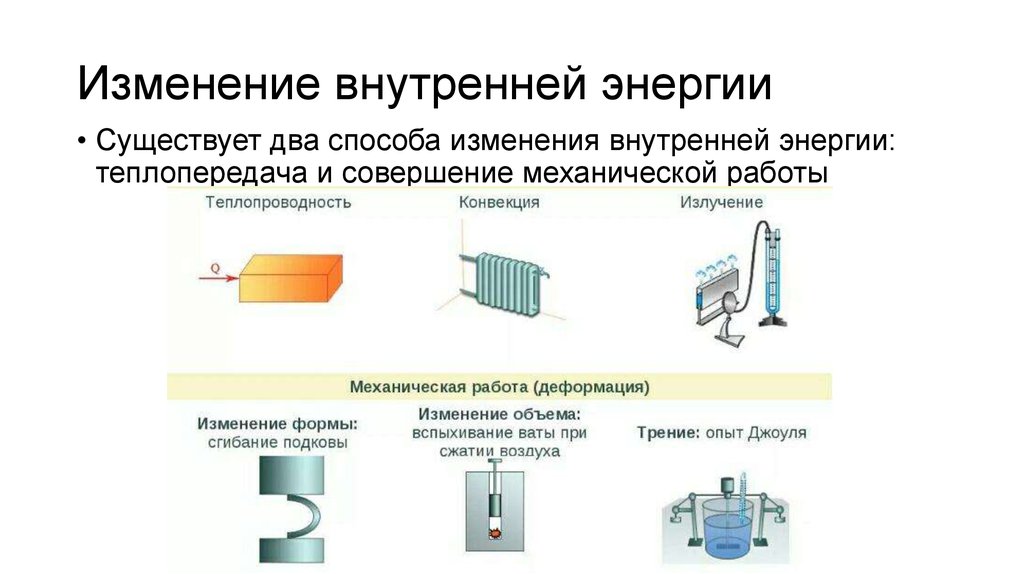 Каким способом можно изменить. Изменение внутренней энергии механической работой. Способы измерения внутренней энергии тела. Способы измерения внутренней энергии 8 класс. Способы изменения внутренней энергии тела.