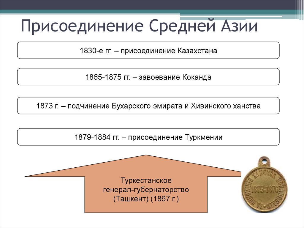 Присоединение средней азии к россии презентация