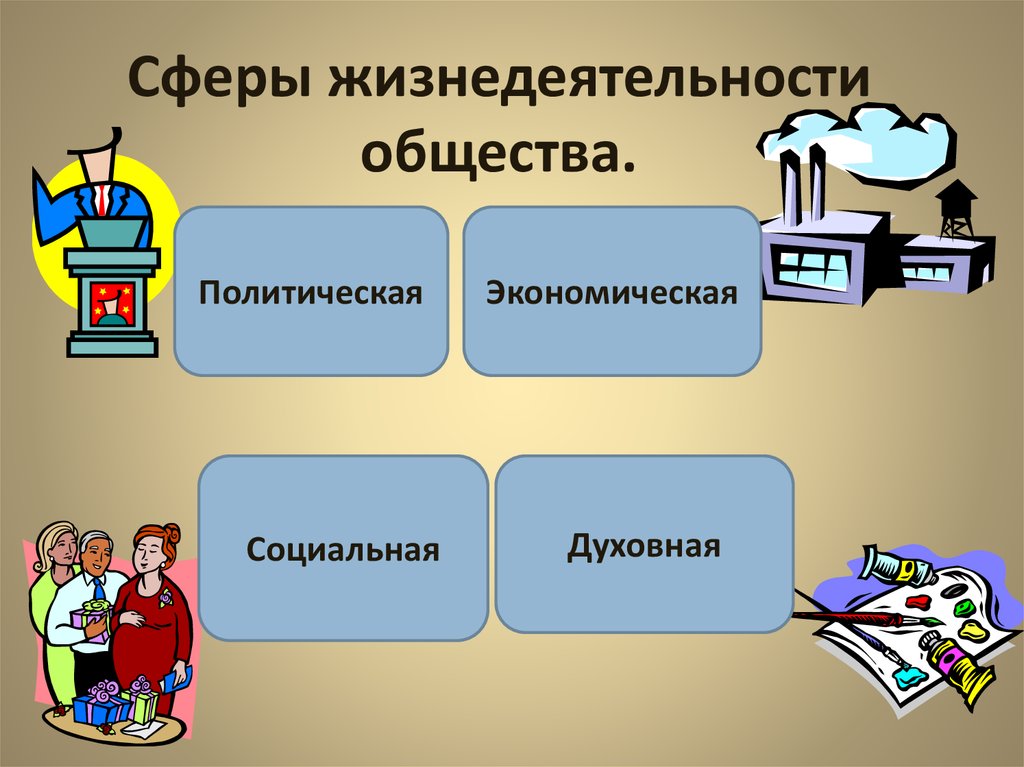 Сферы жизни общества картинки для презентации