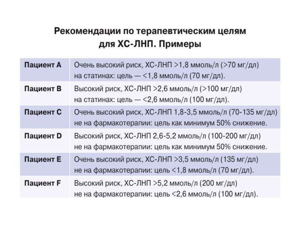 Характеристика больному