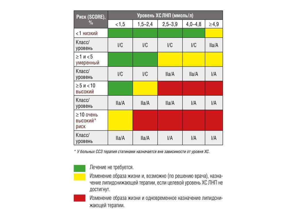 Риск score