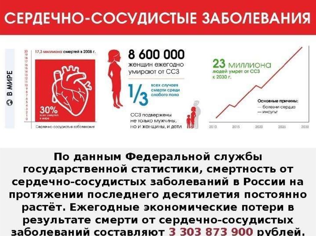 Умирают сердечно сосудистых заболеваний. Сердечно-сосудистые заболевания статистика. Смертность от сердечно-сосудистых заболеваний в России. Заболеваемость сердечно-сосудистыми заболеваниями. Статистика смертности от сердечно-сосудистых заболеваний в России.