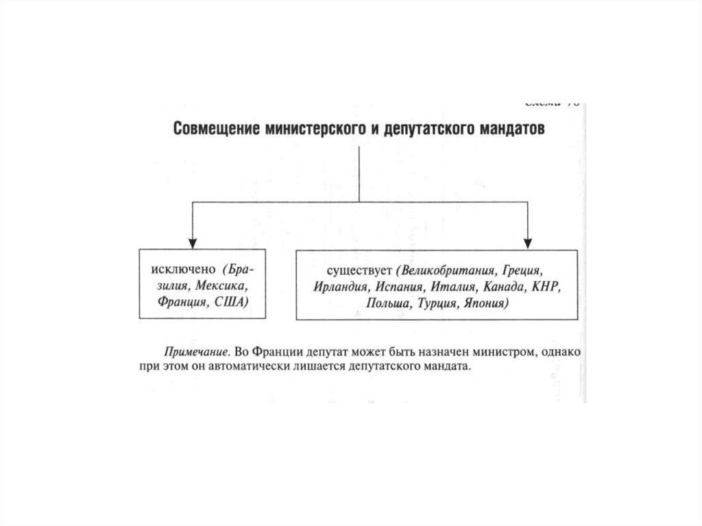 Конституционно правовой статус правительства рк презентация