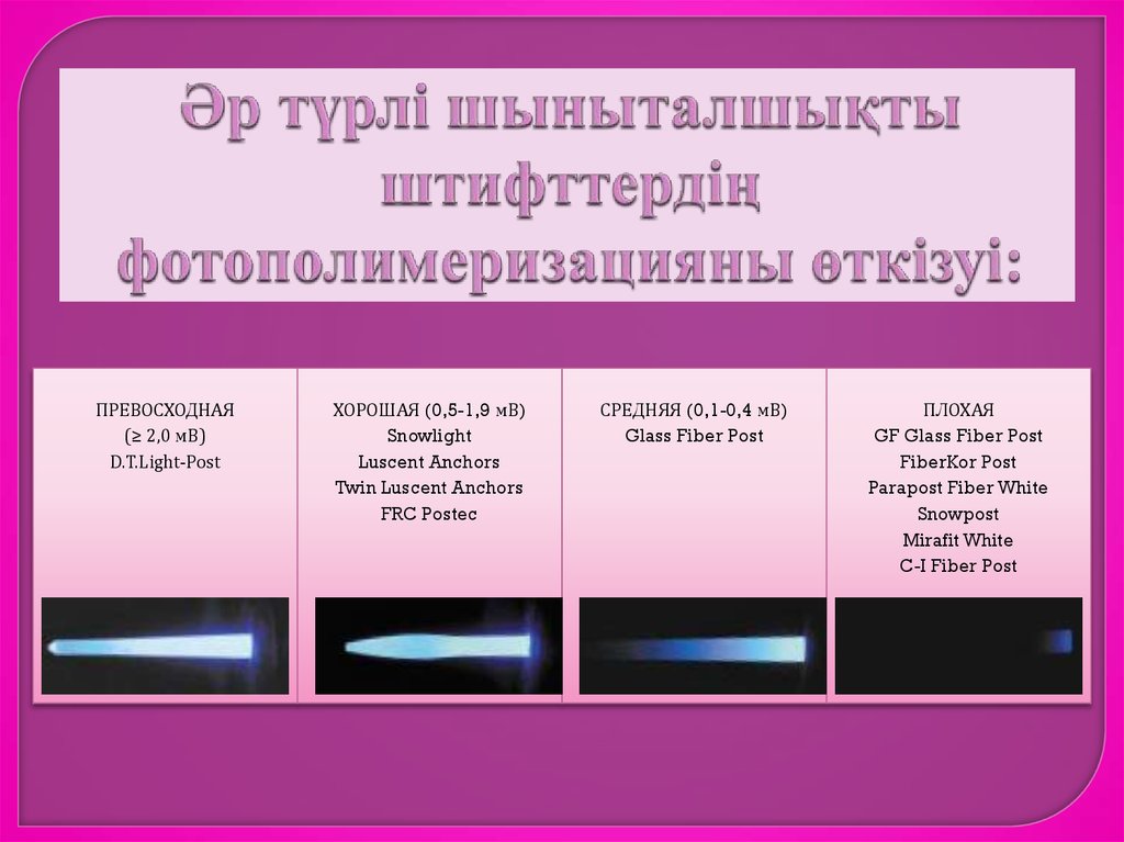 Әр түрлі шыныталшықты штифттердің фотополимеризацияны өткізуі: