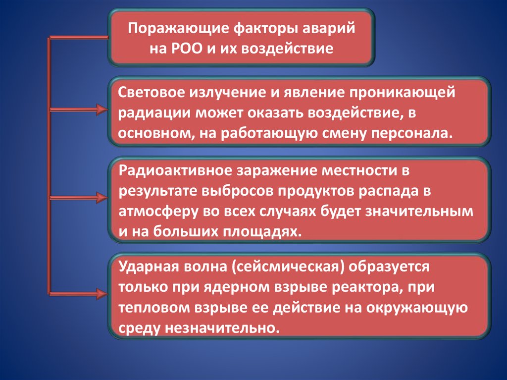 Аварии на роо кратко. Основные поражающие факторы радиационных аварий. Поражающие факторы радиационной аварии. Поражающие факторы аварии на радиационно-опасном объекте. Назовите поражающие факторы аварии на РОО:.