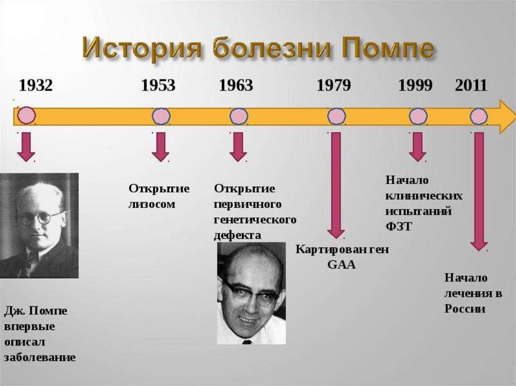 Болезнь помпе презентация