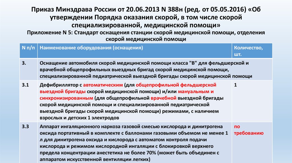 Приказ минздрава по оказанию первой помощи. Приказы по скорой помощи. Приказы медицинская помощь. Приказы работы скорой медицинской помощи. Приказы в работе скорой помощи.