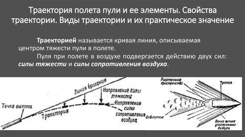 Начальной скоростью полета пули называется. Внешняя баллистика Траектория полета пули. Баллистика элементы траектории.