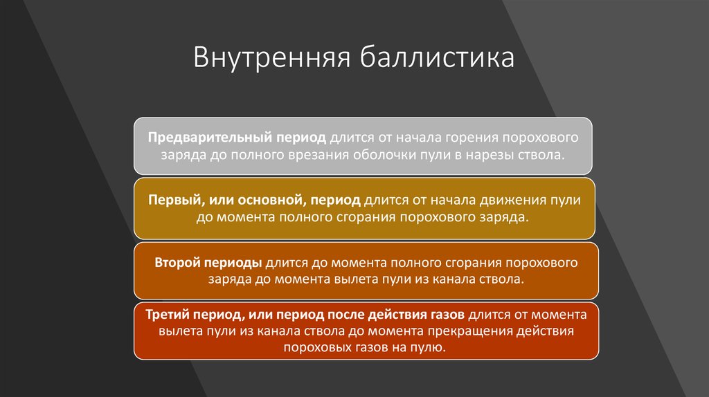 Система судебной баллистики. Внутренняя баллистика периоды выстрела. Внутренняя и внешняя баллистика. Понятие внутренней и внешней баллистики. Задачи внутренней баллистики.