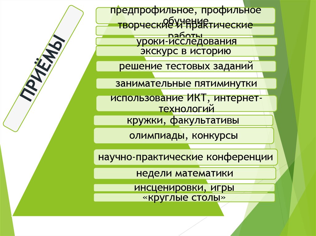 Интеллект и способности уровни развития способностей. Уровень методик и техник исследования.