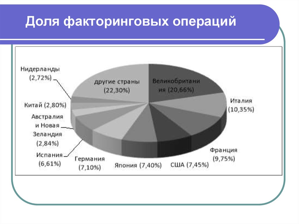 Презентация факторинговые операции