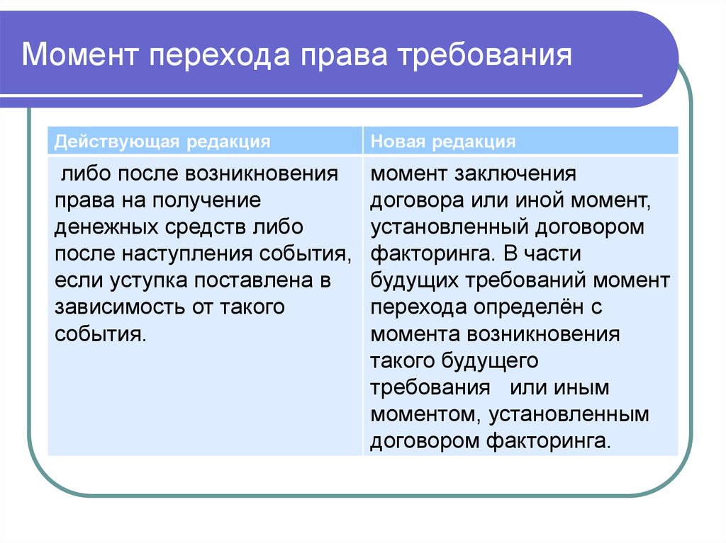 Право требовать. Переход прав требования. Права требования это. Право требования. Прав требований или прав требования.