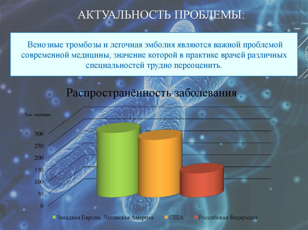 Актуальность проекта наследственные заболевания