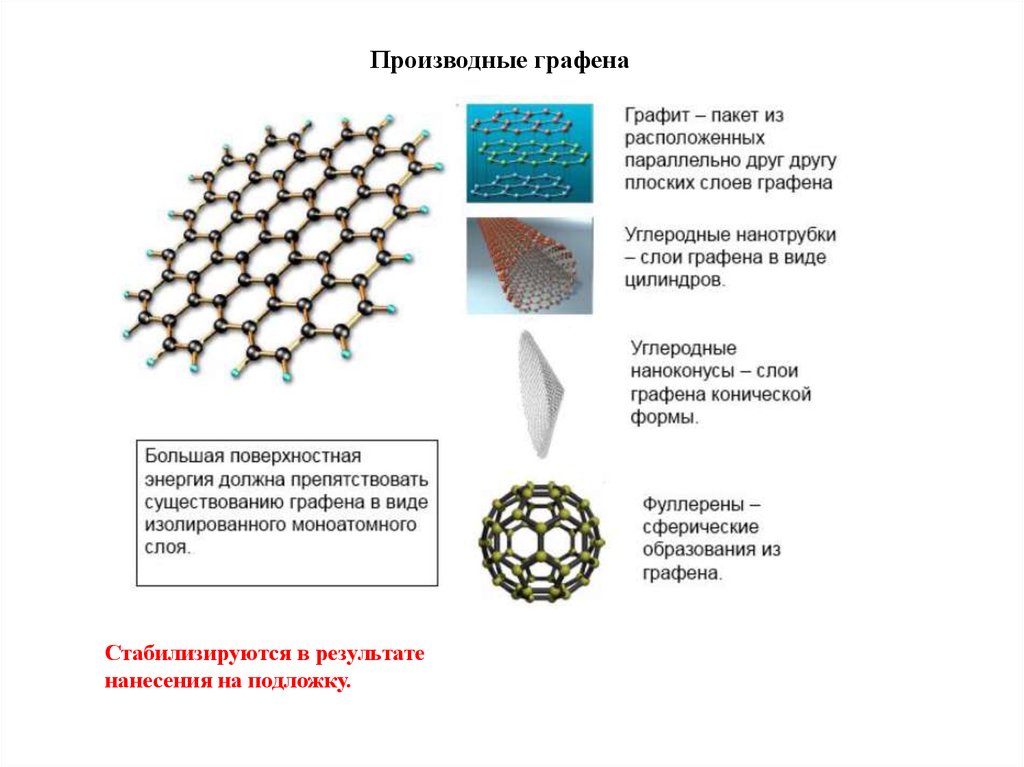 Презентация про графен