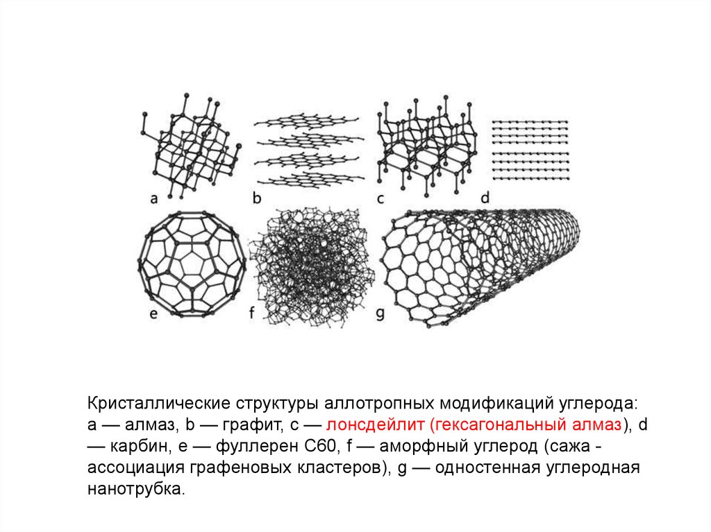 Углерод в кристаллическом состоянии. Кристаллические решетки Алмаз графит карбин фуллерен. Алмаз графит карбин фуллерен Графен. Аморфный углерод строение кристаллической решетки. Аллотропные модификации углерода. Графен фуллерен нанотрубки.