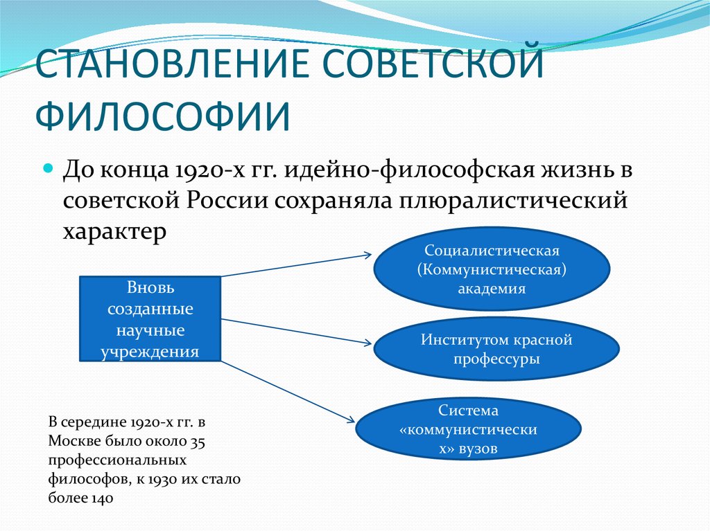 Советская философия презентация