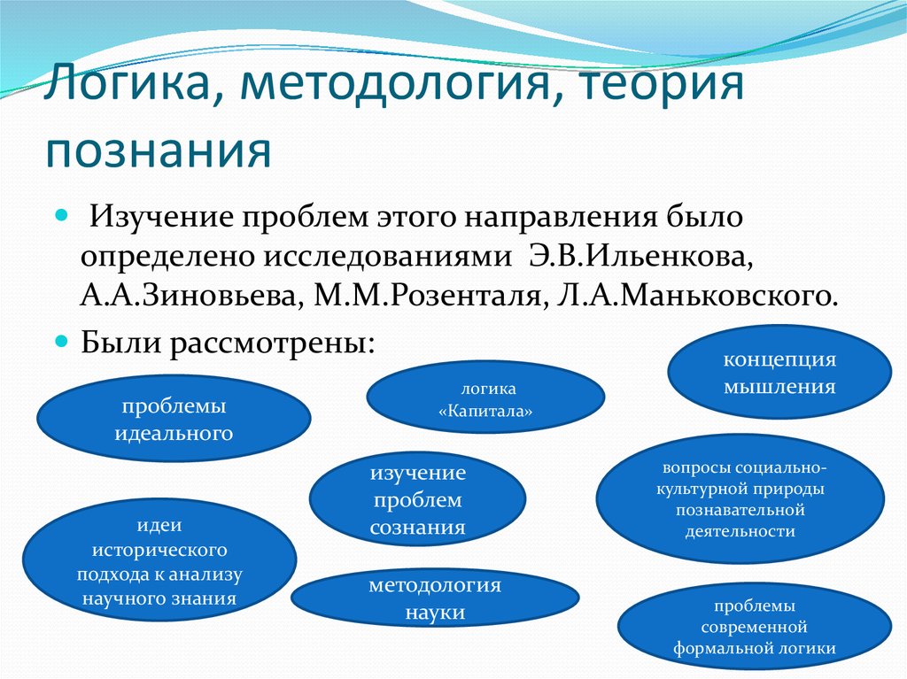 Изучаемые проблемы науки. Логика научного познания. Логика и методология научного познания. Логика методология методы научного познания. Логика, методология и теория познания.