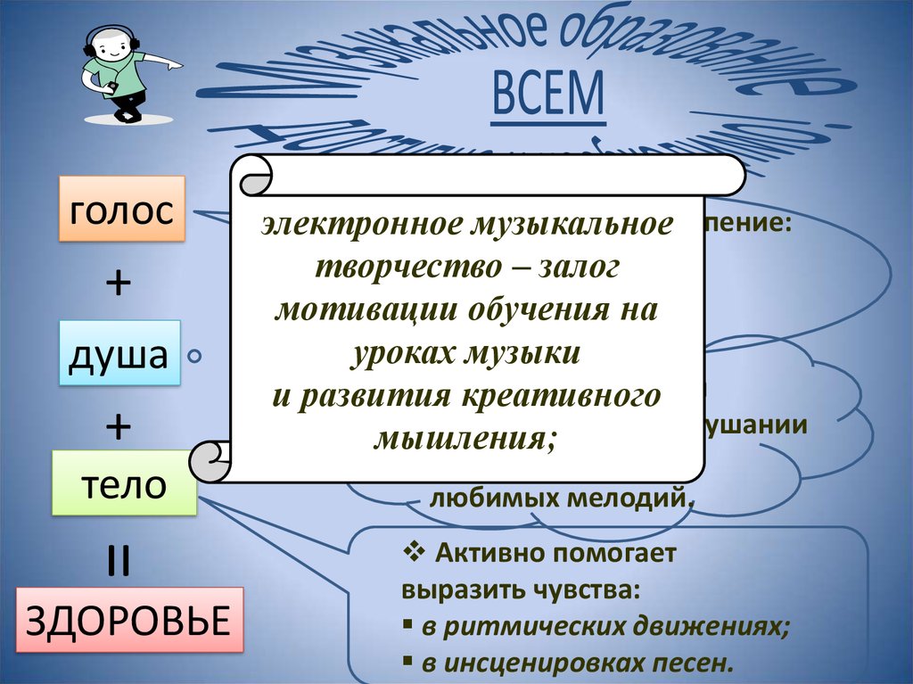 Феномен музыкально компьютерных технологий как новая образовательная творческая среда