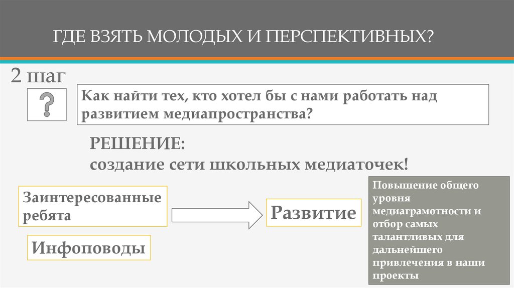 ГДЕ ВЗЯТЬ МОЛОДЫХ И ПЕРСПЕКТИВНЫХ?