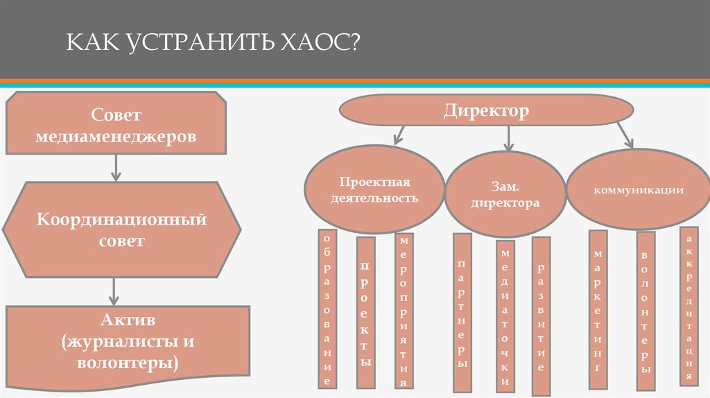 КАК УСТРАНИТЬ ХАОС?