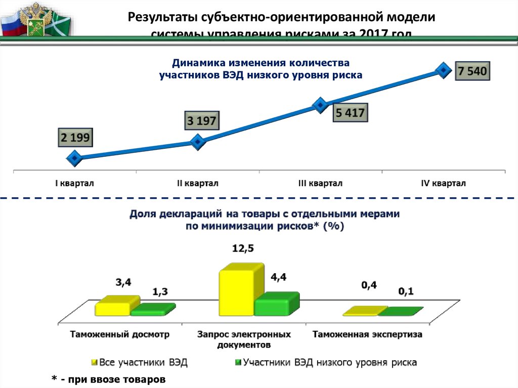 Ориентированных моделей