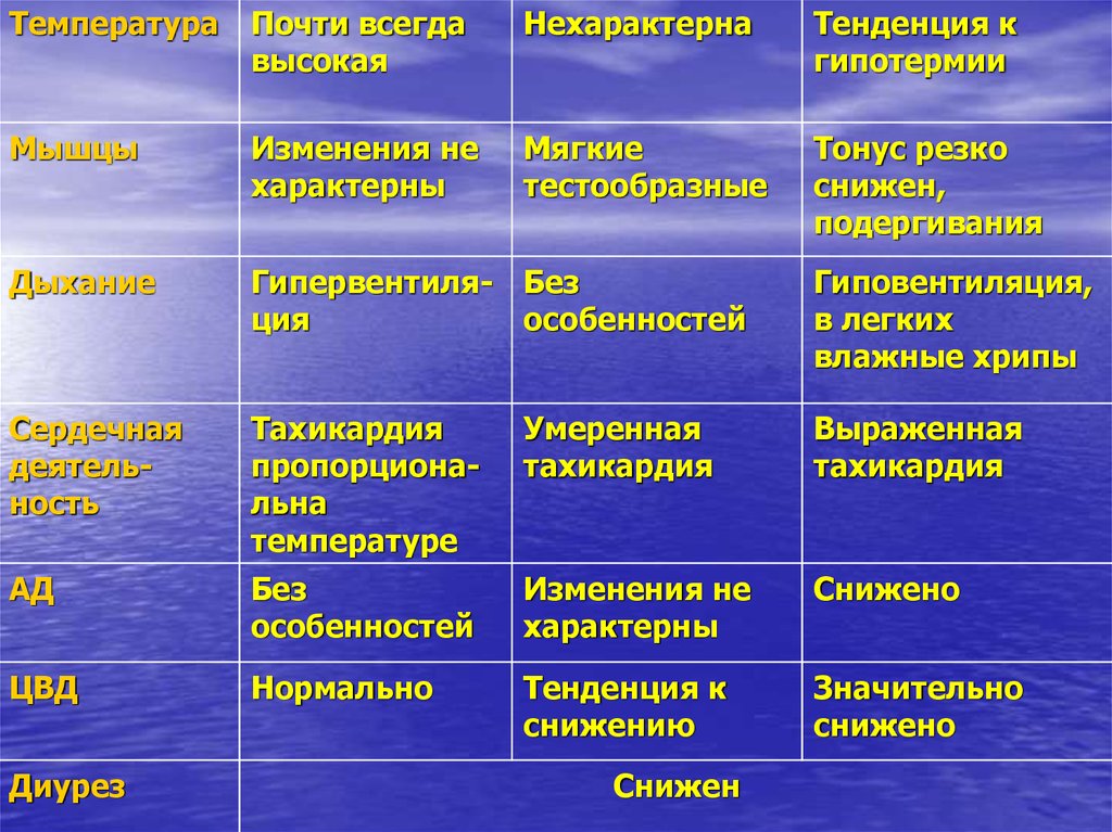 Карта расчета инфузионной терапии и парентерального питания