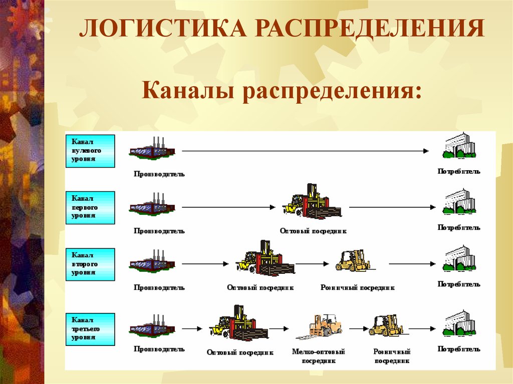 Схема распределения это