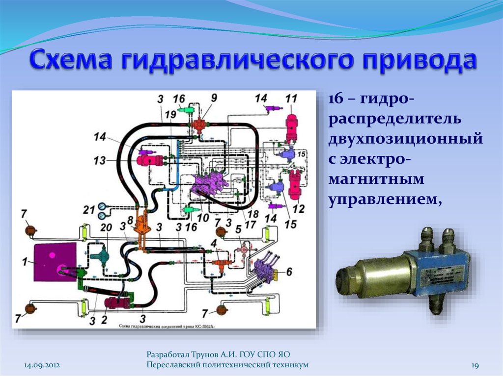 Объемный гидропривод