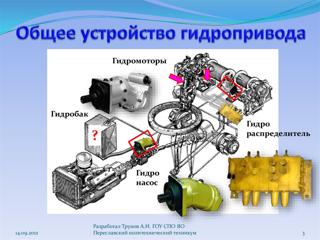 Устройство и работа оборудования. Гидропривод устройство принцип работы. Объемный гидропривод принцип действия. Гидравлический привод конструкция. Гидравлический привод приспособления.