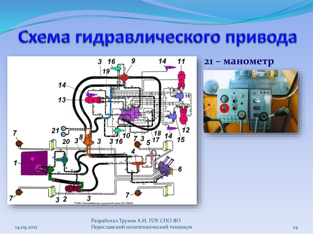 Объемный гидропривод