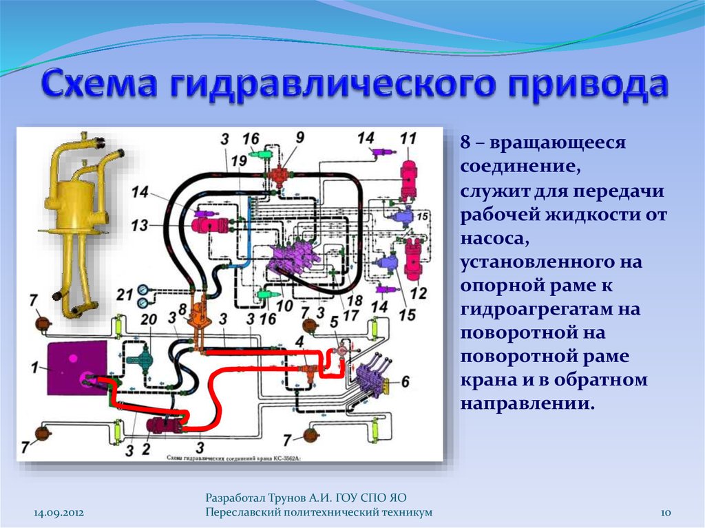 Принцип гидравлической системы. Схема гидравлического привода. Открытая схема гидропривода. Гидропривод схема работы. Гидравлический привод состоит из.