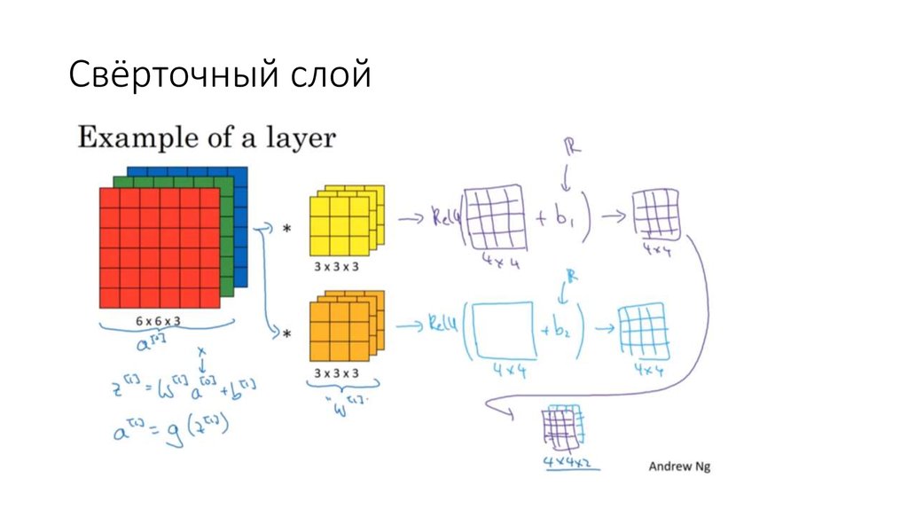 Свёрточный слой