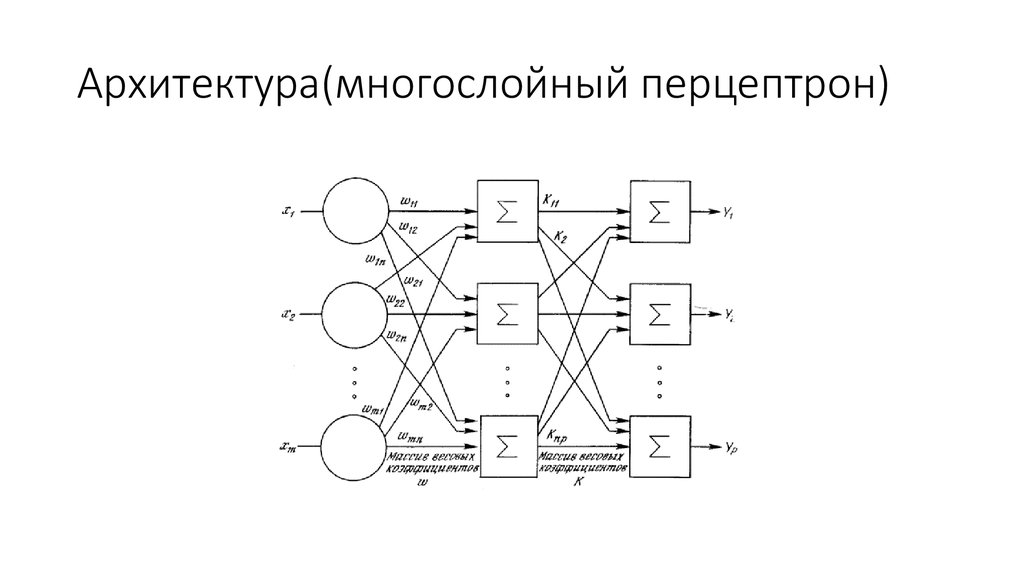 Схема многослойного персептрона