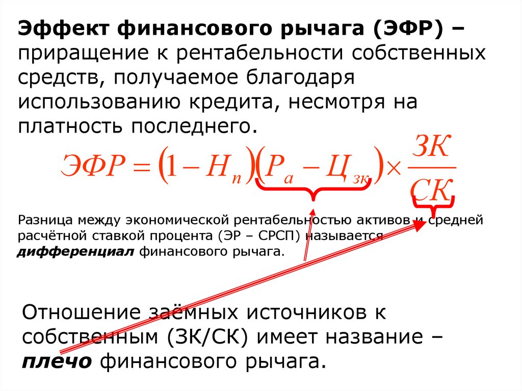 Эффект финансового рычага равен