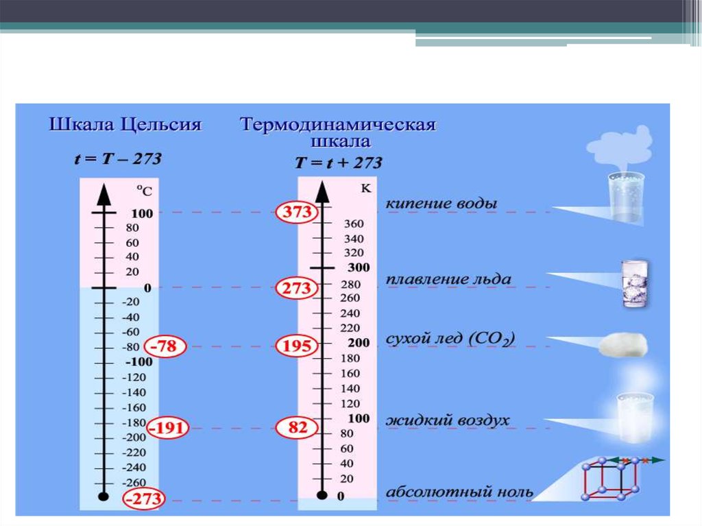Прочитайте текст шкалы температур расположенный справа. Таблица температурной шкалы физика. Температура в школе. Температурная шкала Цельсия. Температура температурные шкалы.