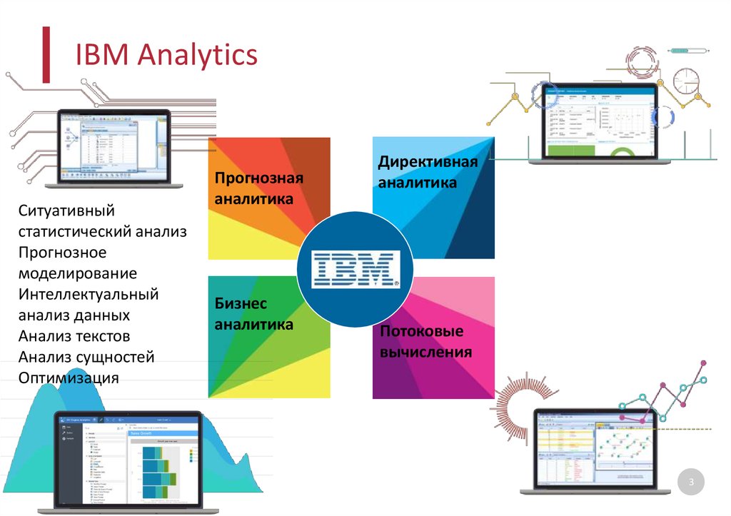 История компании ibm презентация