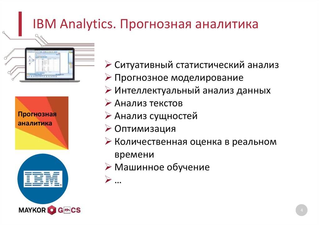 История компании ibm презентация