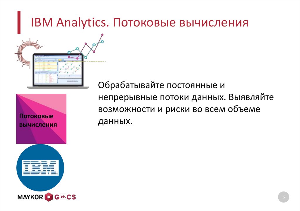 История компании ibm презентация