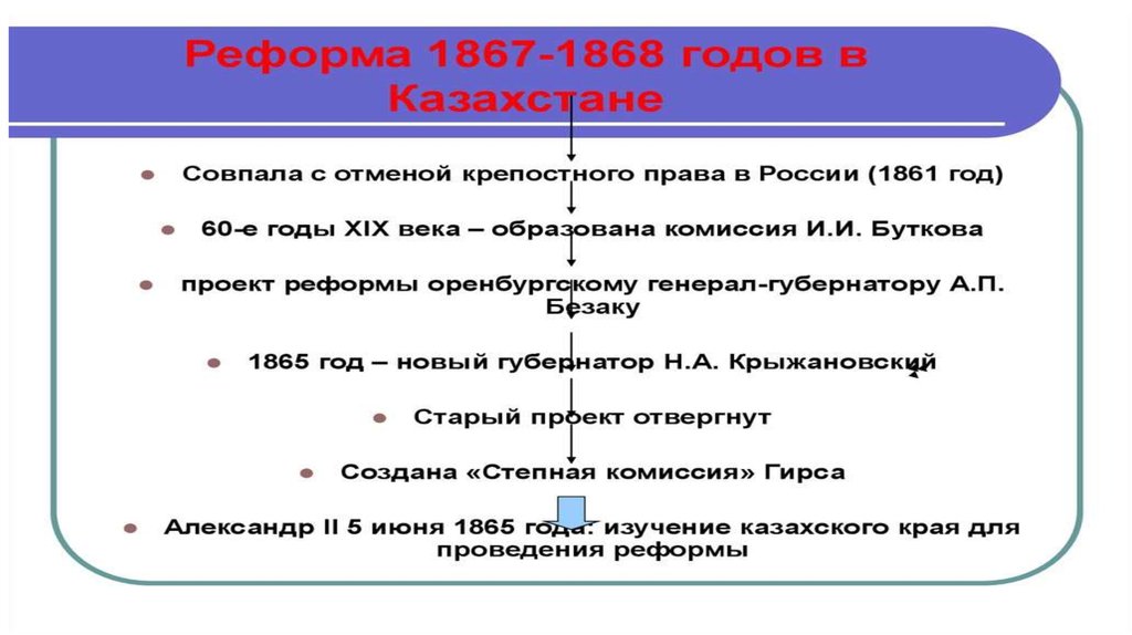 1867 1868 жылдардағы реформа