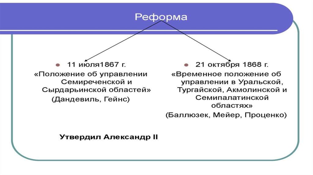 Согласно реформе. Реформа 1867. Реформам 1867–1868 в Казахстане. 1867 Суть реформы. Административная реформа в Казахстане.