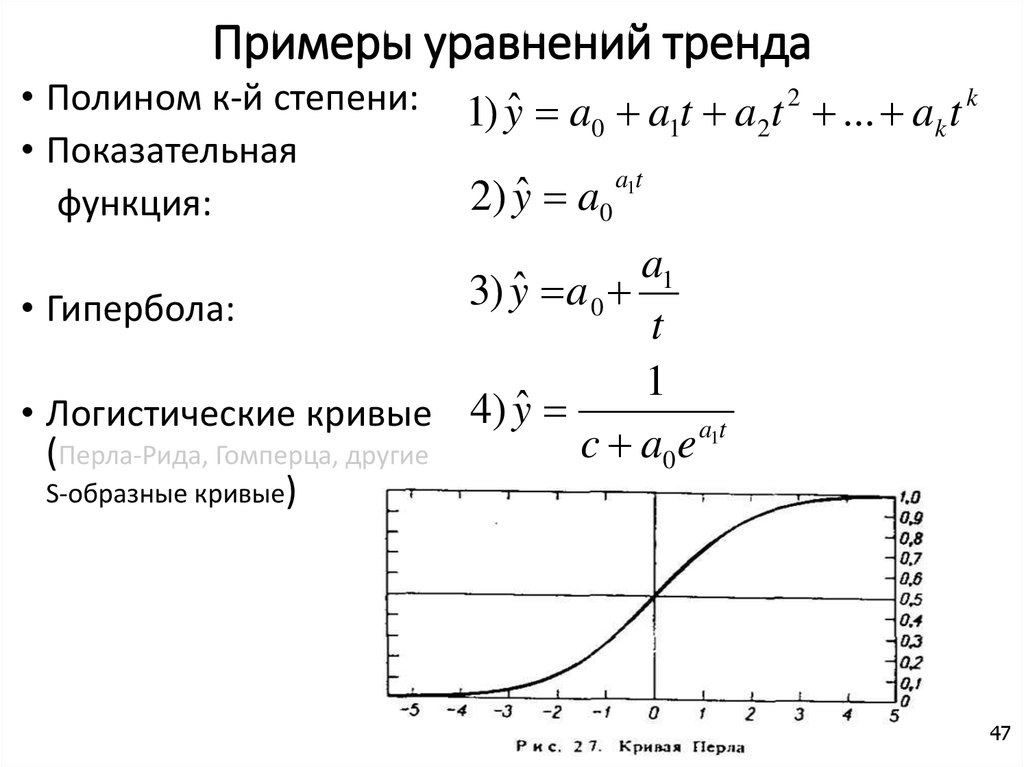 Примеры уравнений тренда