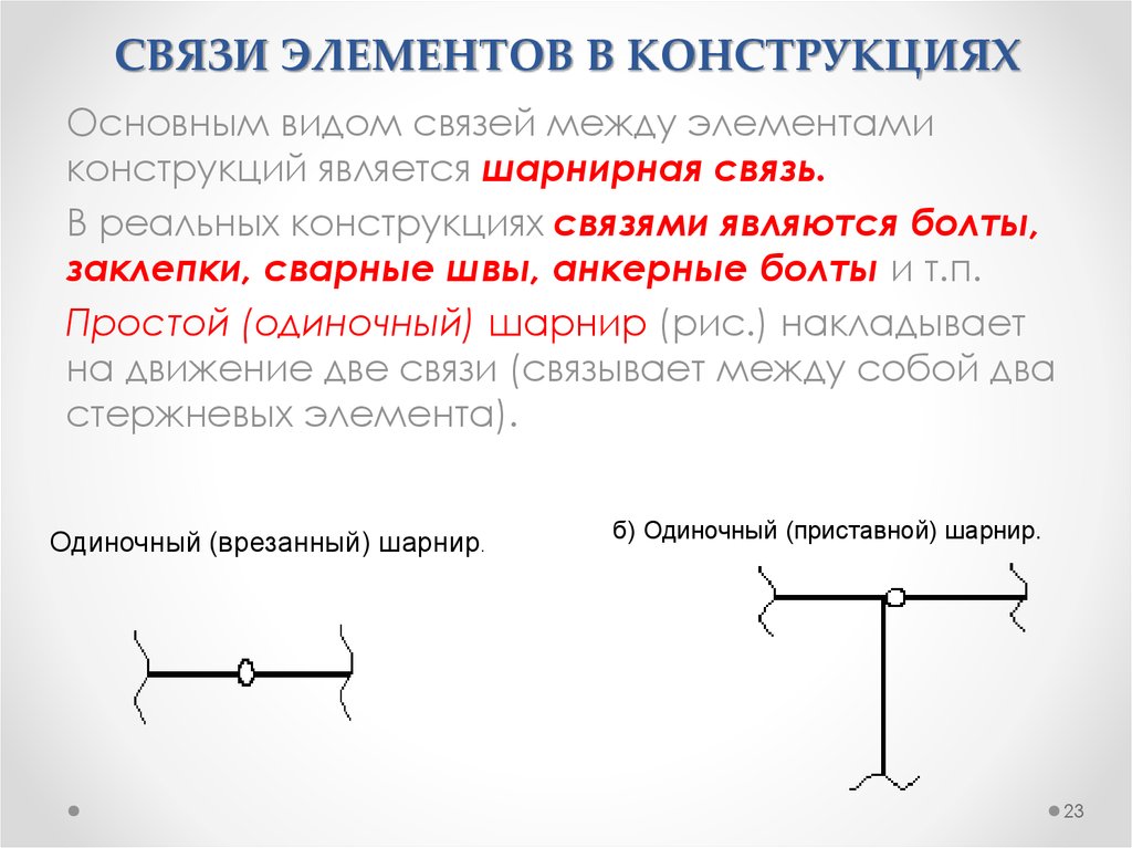 Связь элемент