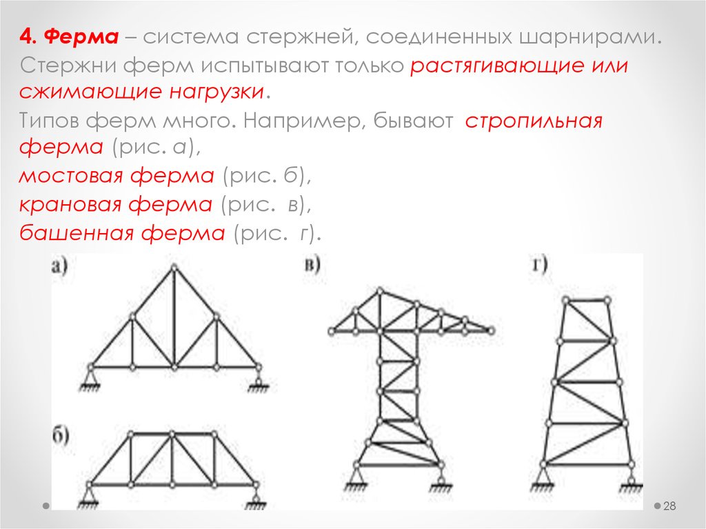 Стержни ферм