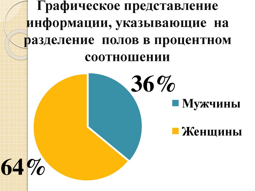 Графическое представление соотношении. Графическое представление. Графическое представление информации. Примеры графического представления информации. Современное Графическое представление информации.