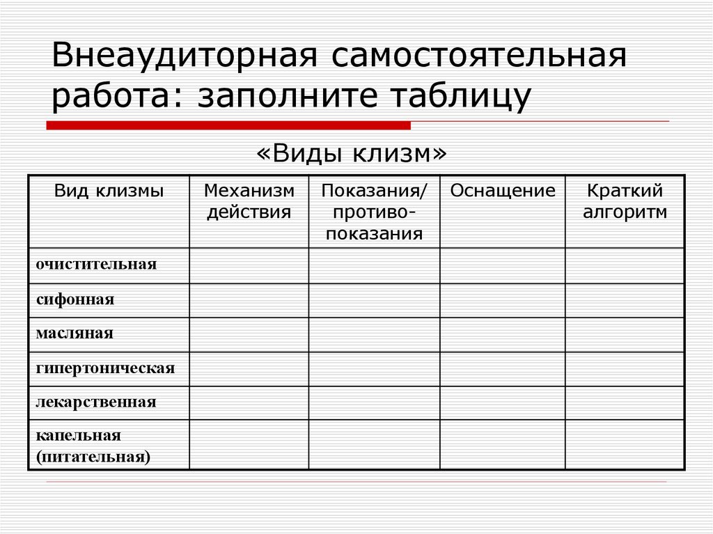 Виды показаний. Классификация клизм таблица. Различные виды клизм таблица. Сравнительная таблица виды клизм. Виды клизм.